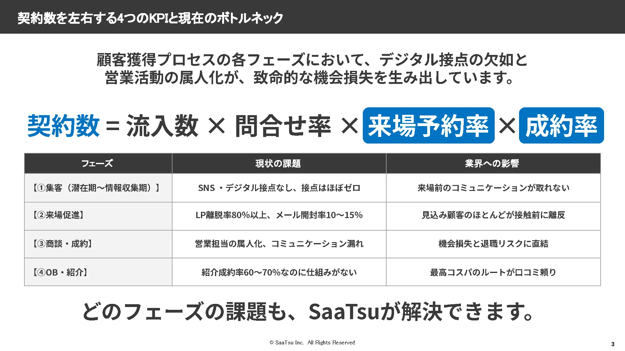 サービス紹介 スライド4