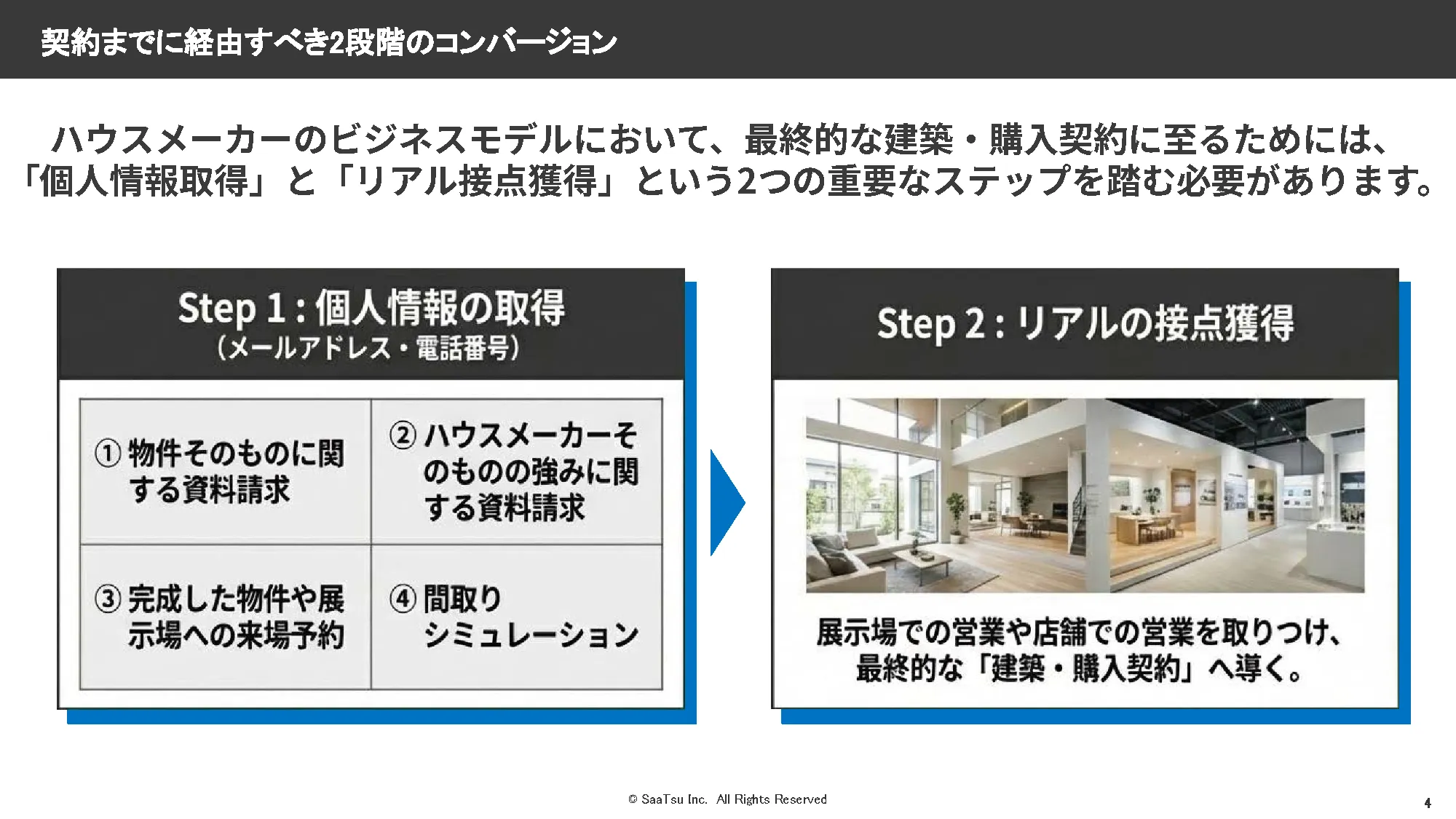 サービス紹介 スライド5