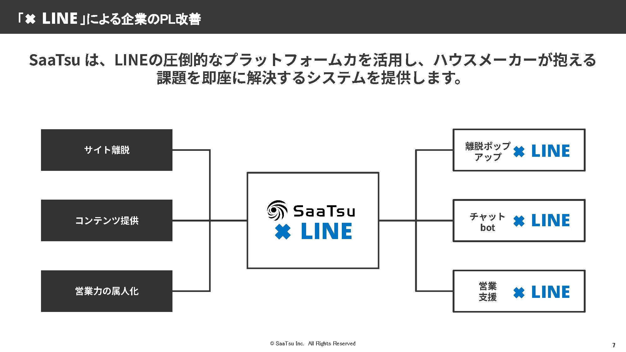 サービス紹介 スライド8