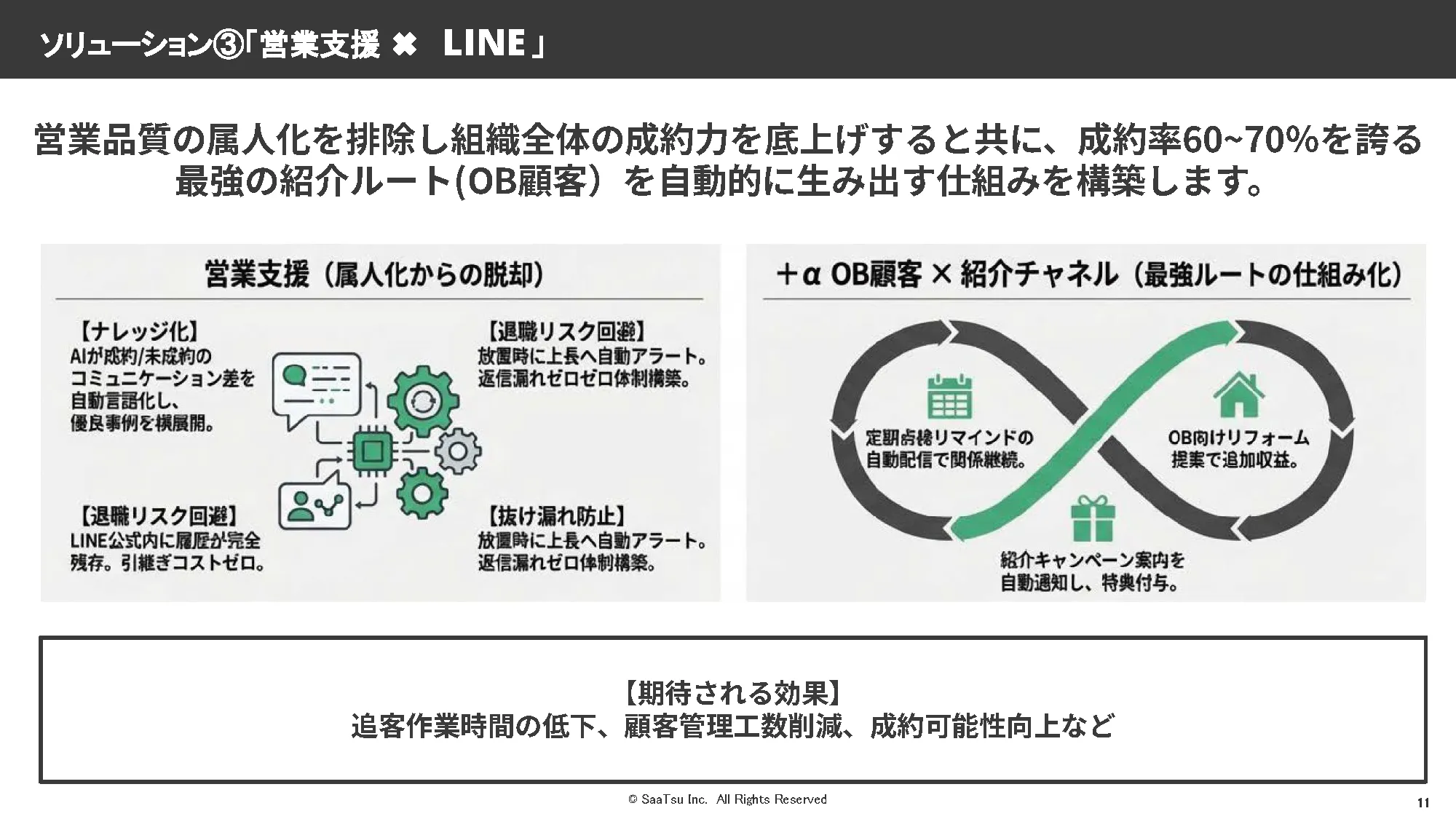 サービス紹介 スライド12