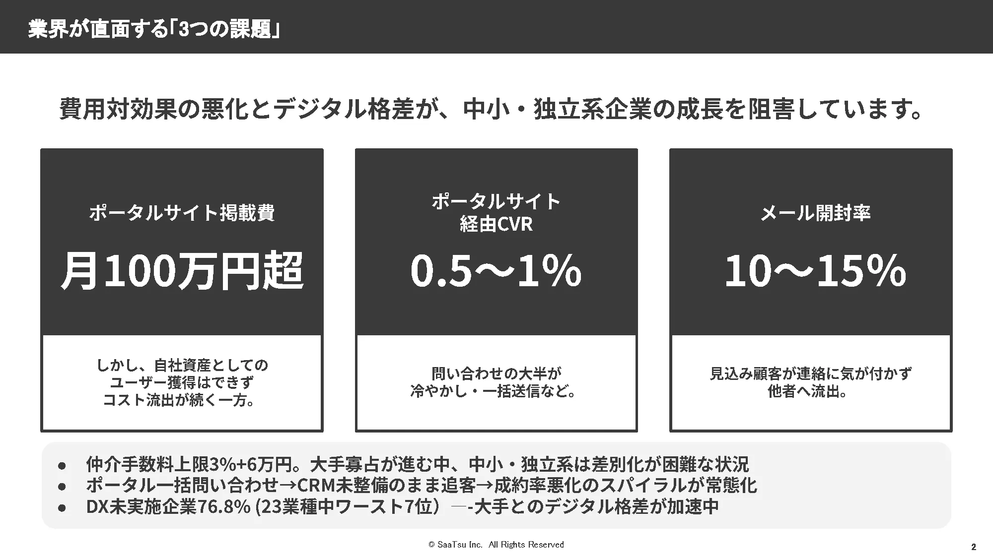 サービス紹介 スライド3