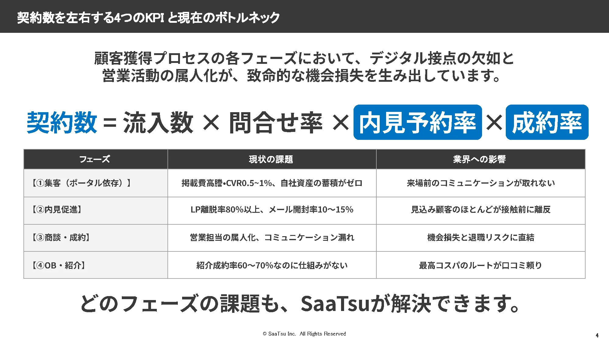 サービス紹介 スライド5