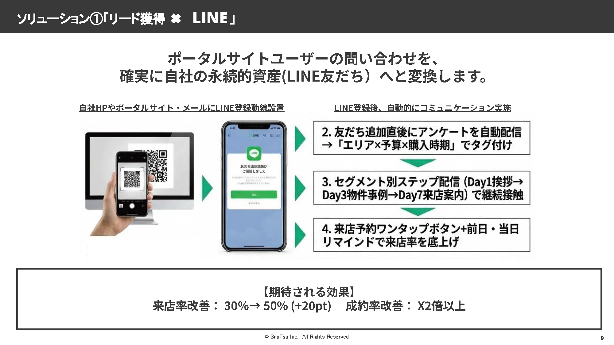 サービス紹介 スライド10
