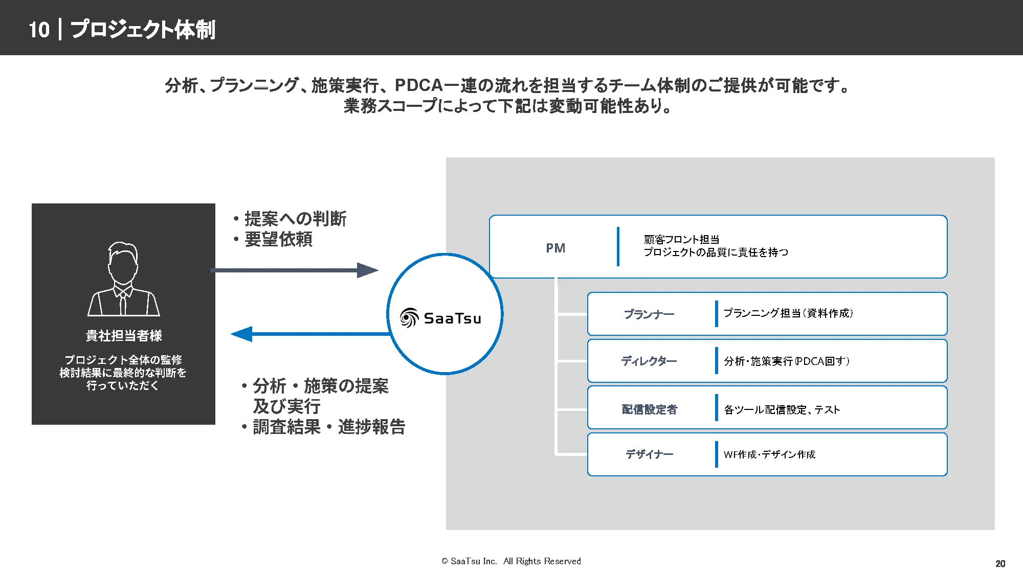 サービス紹介 スライド21